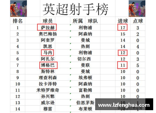 信誉好的菠菜导航网大全利物浦积分榜领先优势稳固，夺冠前景备受关注 - 副本